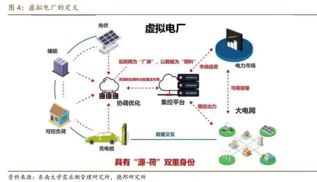 海博电子：虚拟电厂是什么？是如何掀起建设热潮的？